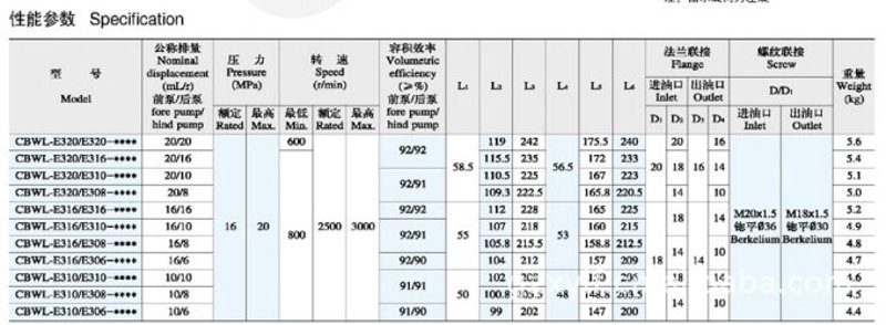 建乐顺工程机械配件:如何选择适合的配件?